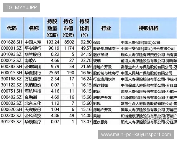 揭秘险资青睐高股息股票的真正原因，险资持股的股票好不好